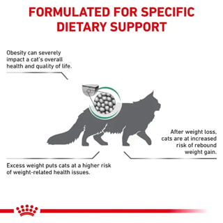 Royal Canin Satiety Weight Management