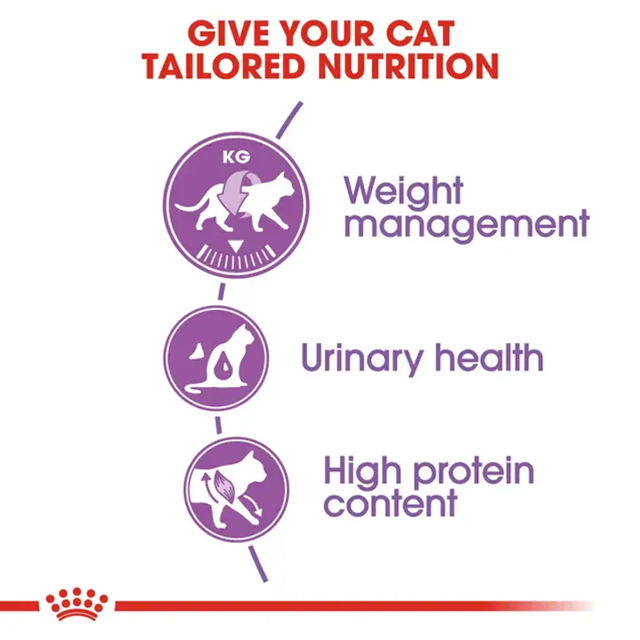 Royal Canin Sterilized
